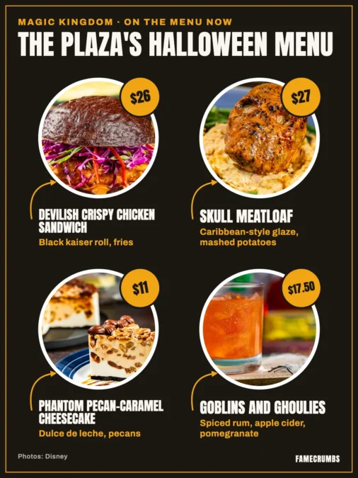 Illustration titled The Plaza's Halloween menu, Magic Kingdom, on the menu now: four circular food photos with arrows and price tags. Devilish Crispy Chicken Sandwich, black kaiser roll and fries, $26. Skull Meatloaf, Caribbean-style glaze and mashed potatoes, $27. Phantom Pecan-Caramel Cheesecake, dulce de leche and pecans, $11. Goblins and Ghoulies, spiced rum, apple cider and pomegranate, $17.50.