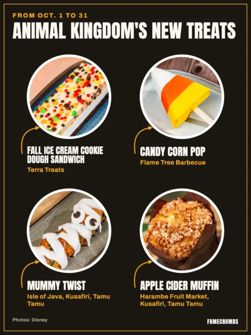Illustration titled Animal Kingdom's new treats, from Oct. 1 to 31: four circular food photos with arrows. Fall Ice Cream Cookie Dough Sandwich at Terra Treats. Candy Corn Pop at Flame Tree Barbecue. Mummy Twist at Isle of Java, Kusafiri and Tamu Tamu. Apple Cider Muffin at Harambe Fruit Market, Kusafiri and Tamu Tamu.