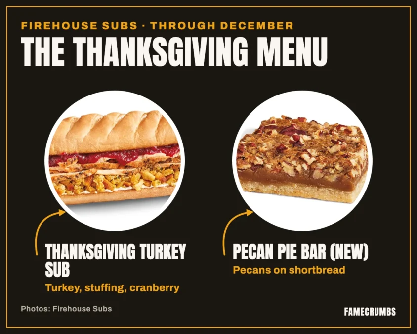 Illustration titled The Thanksgiving menu, Firehouse Subs, through December: two circular photos with arrows. Thanksgiving Turkey Sub, turkey, stuffing, cranberry. Pecan Pie Bar, new, pecans on shortbread.