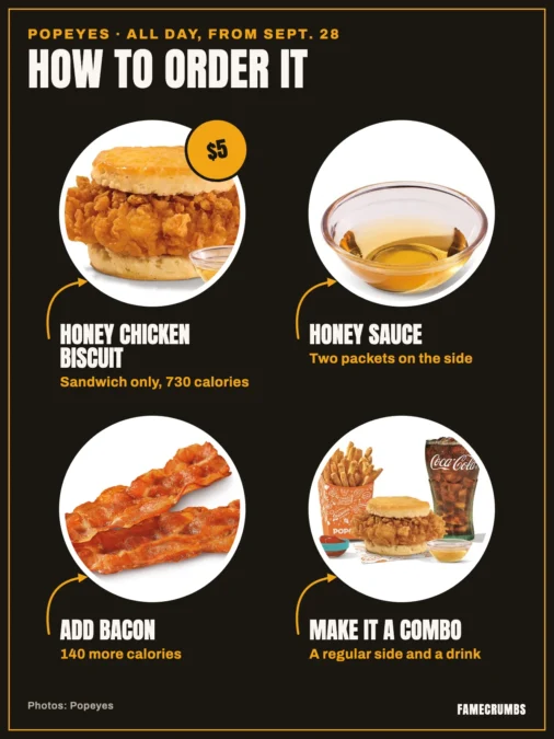 Illustration titled How to order it, Popeyes, on the menu from Sept. 28: four circular photos with arrows. Honey Chicken Biscuit, sandwich only, 730 calories, $5. Honey sauce, two packets on the side. Add bacon, 140 more calories. Make it a combo, a regular side and a drink.