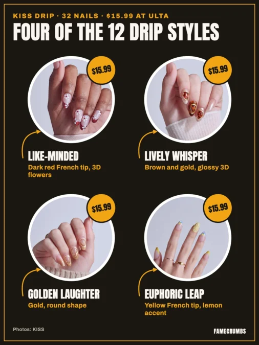 Illustration titled Four of the 12 Drip styles, KISS Drip, 32 nails, $15.99 at Ulta: four circular photos of hands wearing press-on nails, each with an arrow and a $15.99 price tag. Like-Minded, dark red French tip, 3D flowers. Lively Whisper, brown and gold, glossy 3D. Golden Laughter, gold, round shape. Euphoric Leap, yellow French tip, lemon accent.